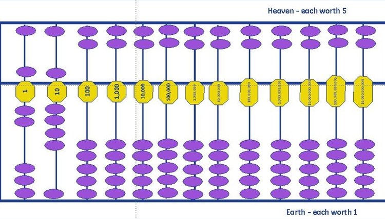 chinese abacus subtraciton chinese abacus subtraciton