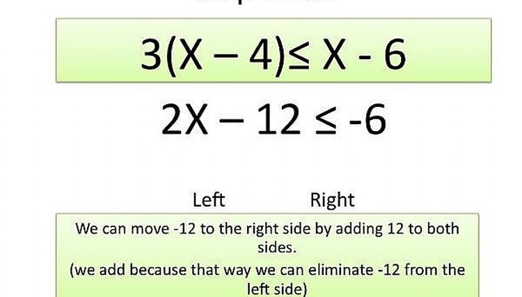 How To Solve Inequalities