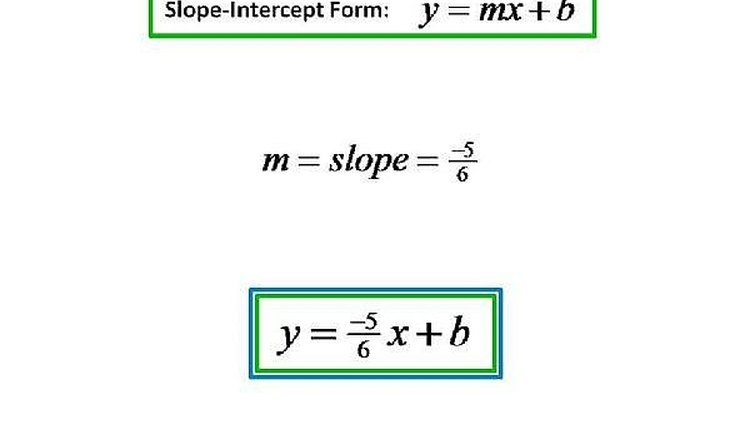 How to write the equation of a line