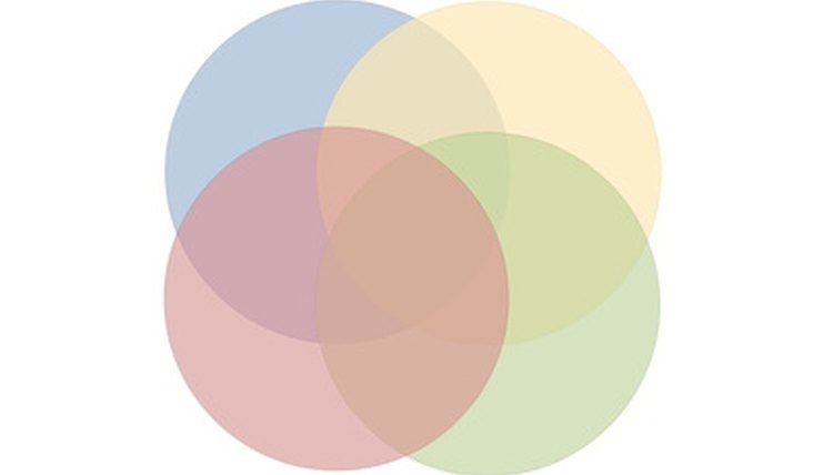 This Venn diagram has four circles instead of three.