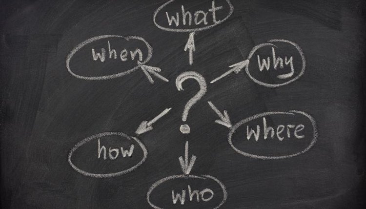 A mind map diagram drawn on a chalkboard.