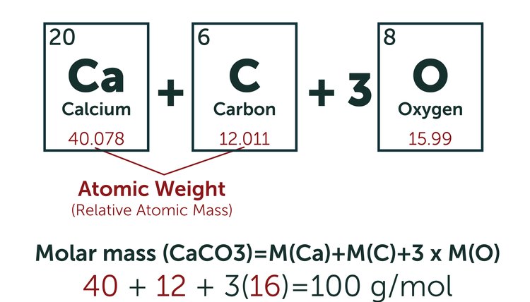 What Is The Molecular Mass Of Calcium Carbonate Caco3