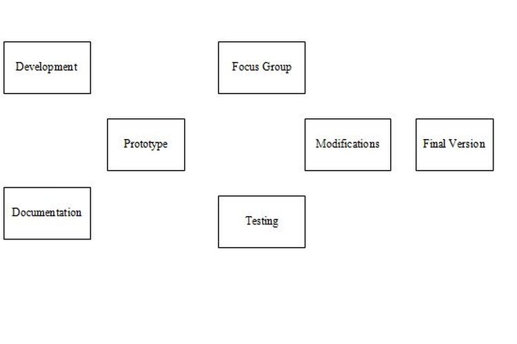 Cómo planificar un diagrama PERT en Office 2007