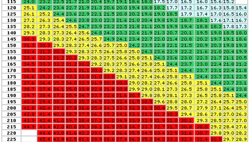 BMI Chart BMI Chart