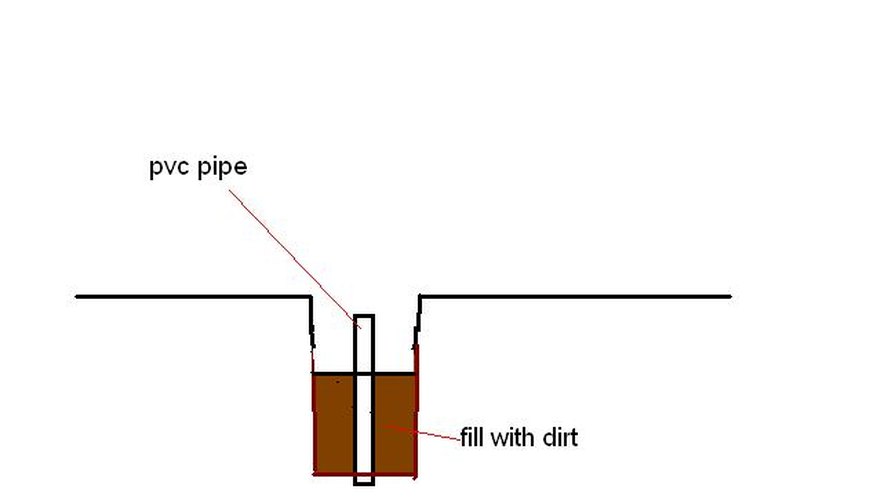 Setting the PVC pipe Setting the PVC pipe
