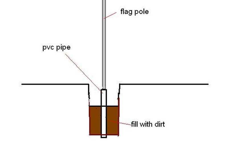 Adding the flagpole Adding the flagpole