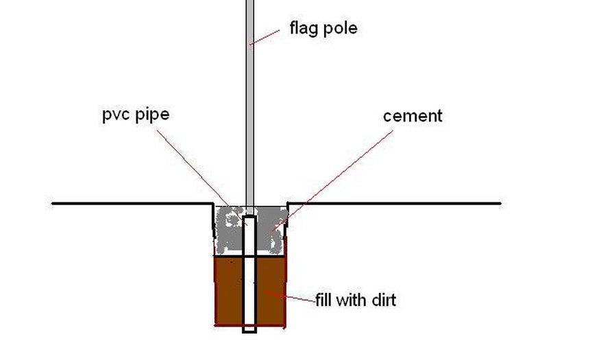 Filling with cement Filling with cement