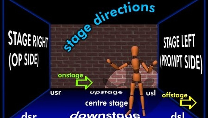 Blocking directions Blocking directions