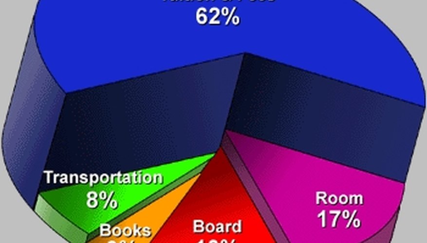 how to make a monthly budget circle graph