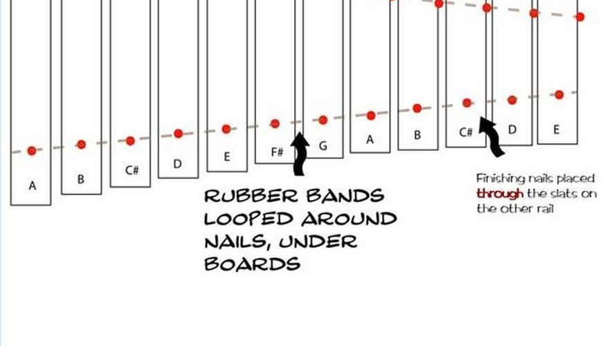 Nails, Slats and Rubber Bands (Click for a larger image)