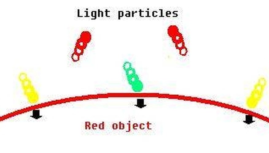 Light being absorbed and reflected by a red object