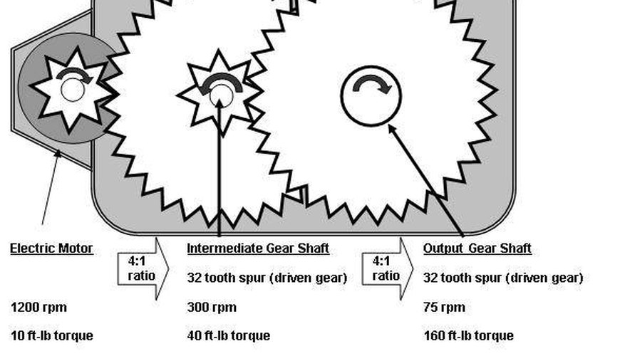 What Is a Gear Motor? What Is a Gear Motor?