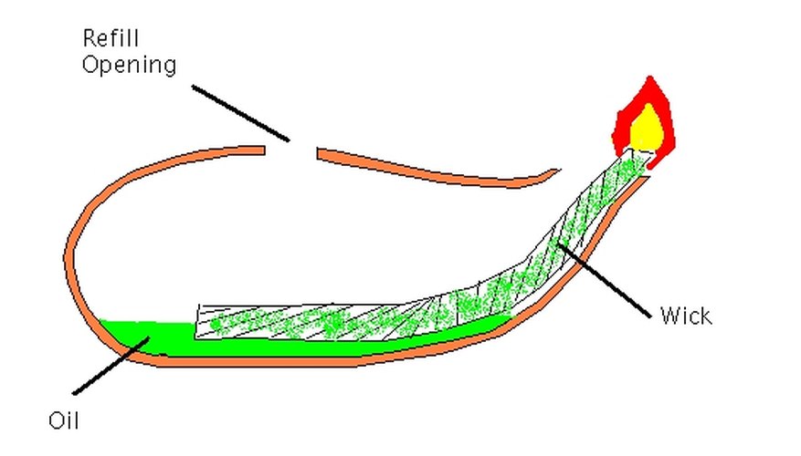 Figure 1 Figure 1