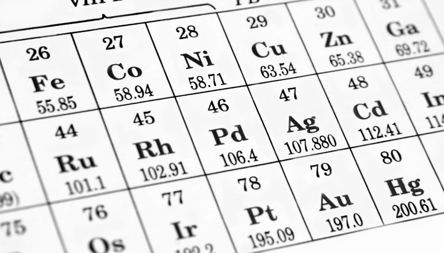 The periodic table of elements. The periodic table of elements.