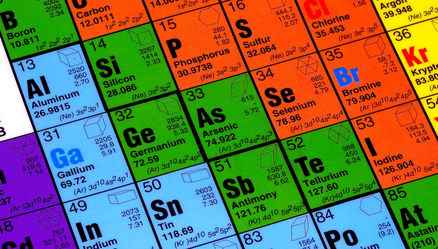 the-eight-most-abundant-elements-in-the-earth-s-crust-sciencing