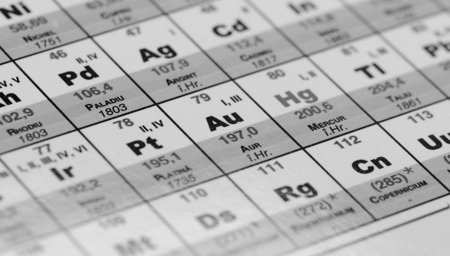 Close-up of a Periodic Table of Elements document Close-up of a Periodic Table of Elements document