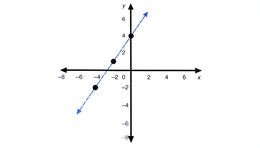 how-are-linear-equations-used-in-everyday-life-sciencing