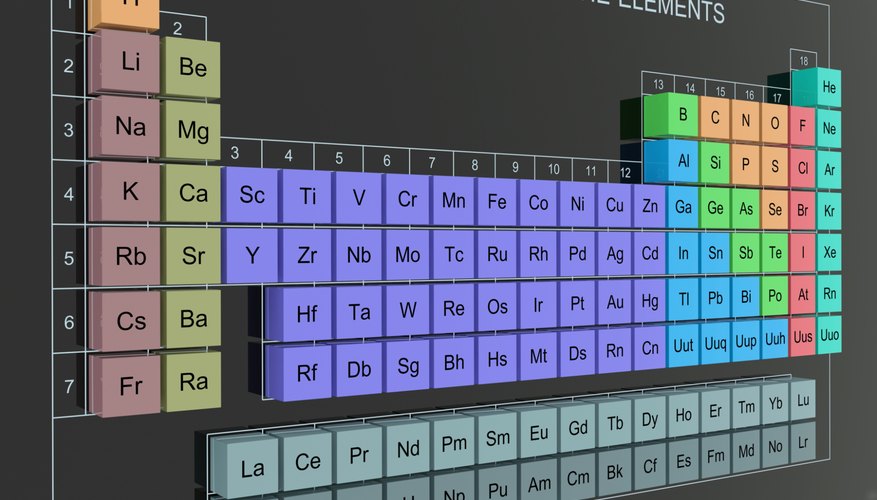 When To Use Roman Numerals In Chemistry Naming