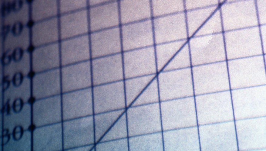 Data which forms a perfect straight line is rare in statistics. Data which forms a perfect straight line is rare in statistics.