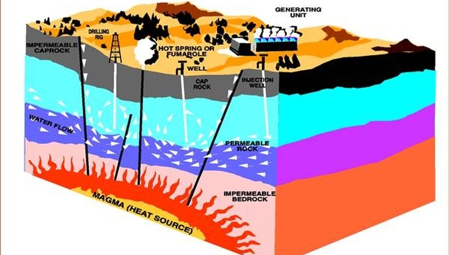 pros-cons-of-geothermal-energy-sciencing