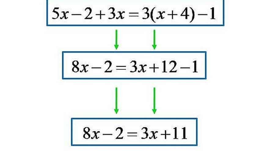 how-to-know-when-an-equation-has-no-solution-or-infinitely-many