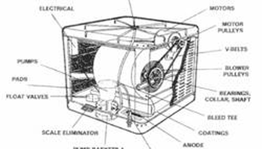 Install an Evaporative Cooler Motor Install an Evaporative Cooler Motor