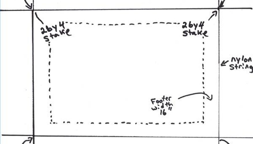 Layout of Footer Layout of Footer