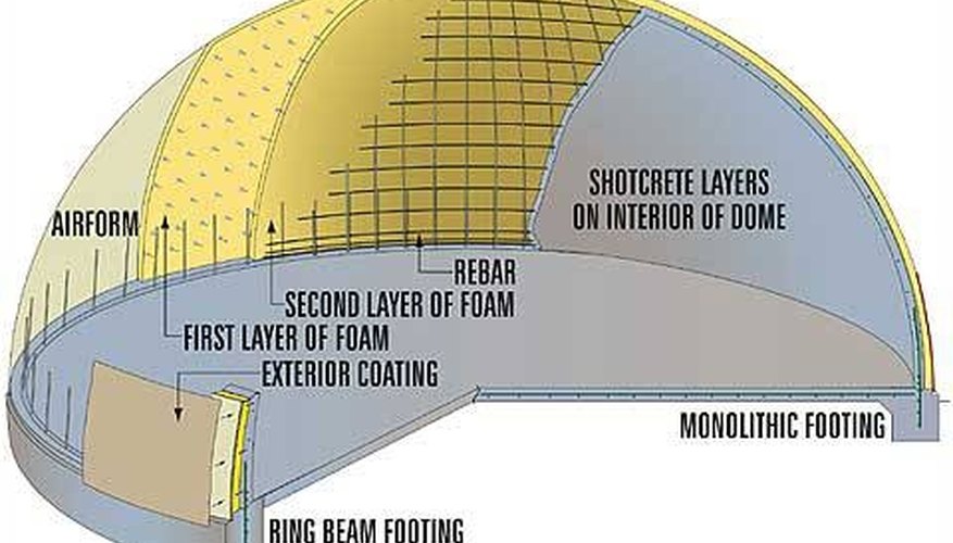 Monolithic dome architecture Monolithic dome architecture
