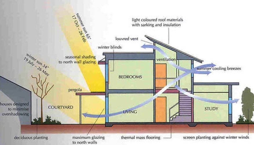 Definition of Green Design Definition of Green Design