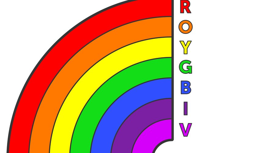 How the color of the rainbow
