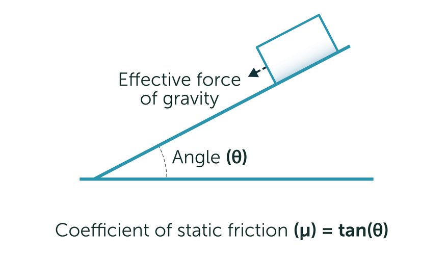 How To Calculate The Coefficient Of Friction Sciencing