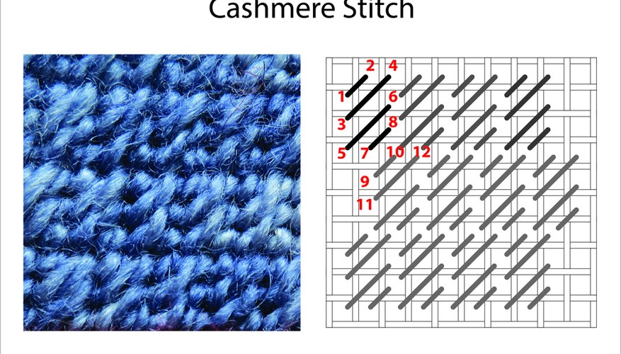 Photo Credit: Seamstress Erin Currie Cashmere Needlepoint Stitch