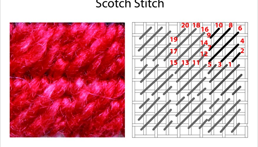 Photo Credit: Seamstress Erin Currie Scotch Needlepoint Stitch