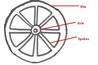 Outline the spokes, axle and rim of each wheel with gold glitter or gold braids.