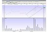Stock Chart