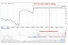Stock forming a flat base chart pattern