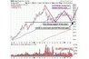 Doble bottom base pattern