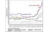 Commodities Trading Graph