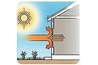 Use high efficiency windows