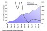 The trend is your friend