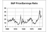 P/E ratio is an important fundamental