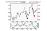 Chart showing technical indicators. Click to enlarge.