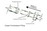 The Copper Compression Joint