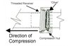 The Copper Compression Joint Assembled