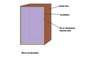 The basic box