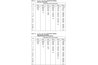 MACRS Tables