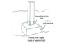 You may need aditional post footing support under the slab or crawl space.