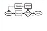 Simple process chart