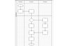 Sample deployment flowchart