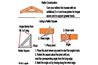 Cutting roof angles